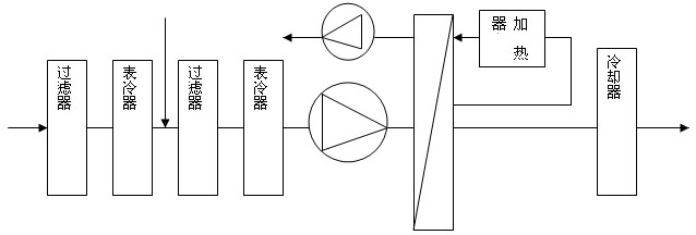 超低湿除湿设备流程示意图