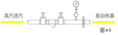蒸汽进汽示意图